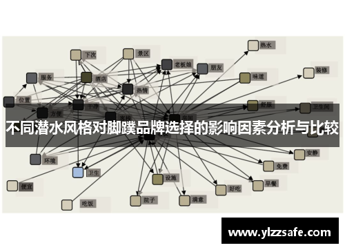 不同潜水风格对脚蹼品牌选择的影响因素分析与比较