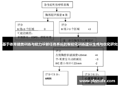 基于体育健美训练与能力诊断任务系统的智能化训练建议生成与优化研究