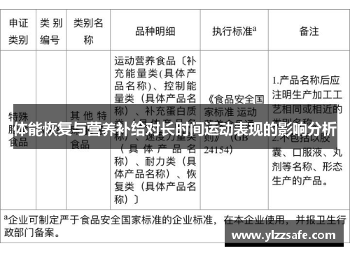 体能恢复与营养补给对长时间运动表现的影响分析