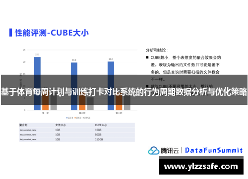 基于体育每周计划与训练打卡对比系统的行为周期数据分析与优化策略