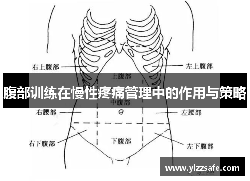 腹部训练在慢性疼痛管理中的作用与策略
