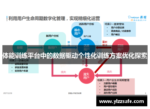 体能训练平台中的数据驱动个性化训练方案优化探索